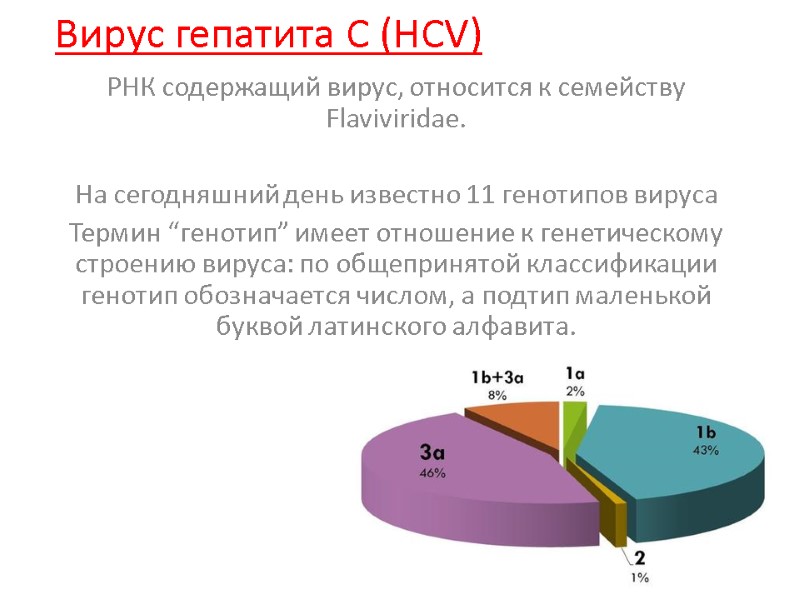 Вирус гепатита С (HCV) РНК содержащий вирус, относится к семейству Flaviviridae.  На сегодняшний